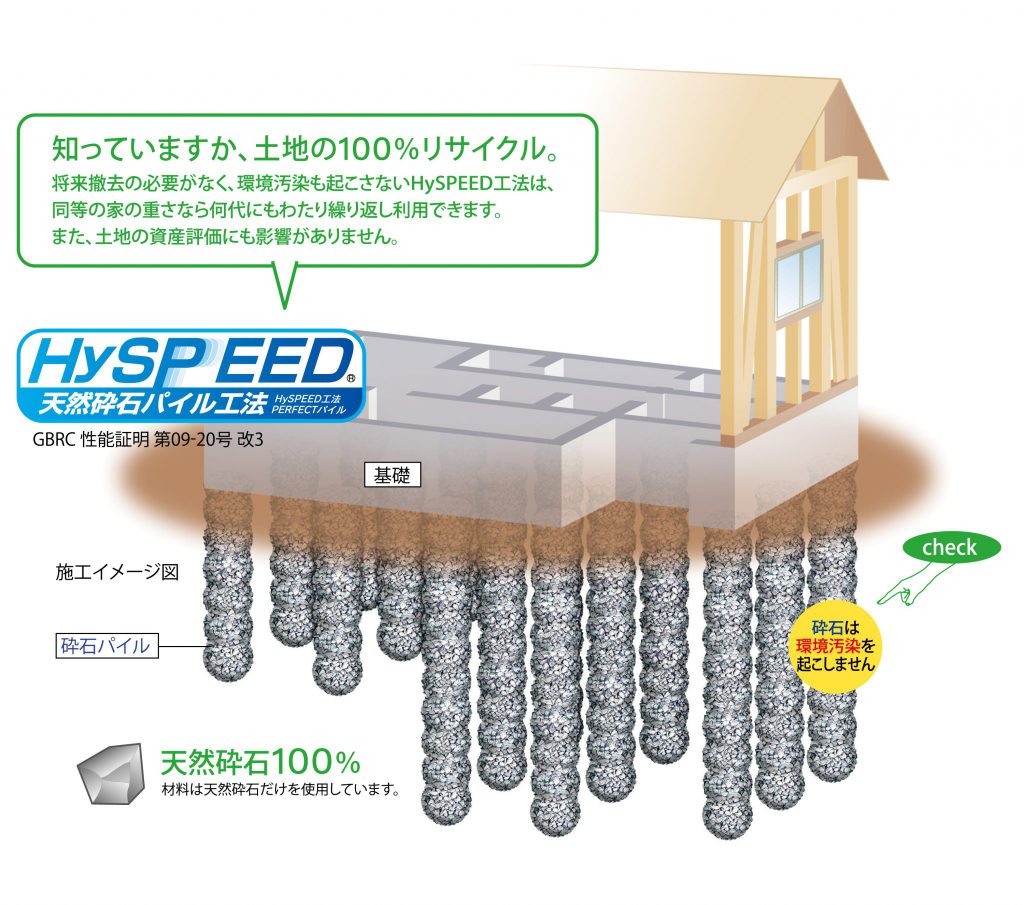 HySPEED工法の説明図